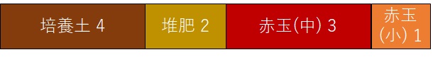 ひと手間加えた薔薇の喜ぶ土作りを紹介 明日は明日の薔薇が咲く